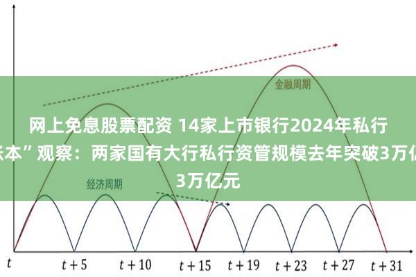 网上免息股票配资 14家上市银行2024年私行“账本”观察：两家国有大行私行资管规模去年突破3万亿元