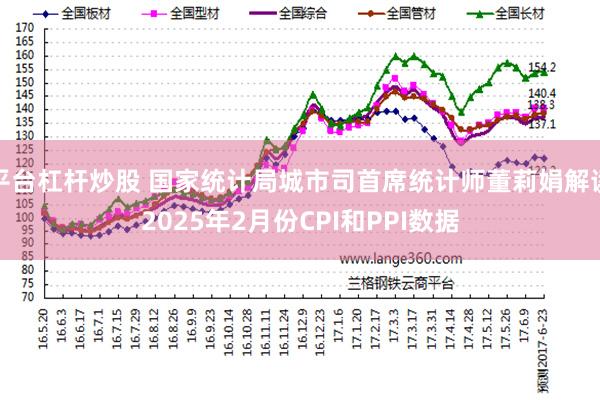 平台杠杆炒股 国家统计局城市司首席统计师董莉娟解读2025年2月份CPI和PPI数据