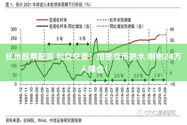 抚州股票配资 利空突袭！加密货币跳水 刚刚24万人爆仓！
